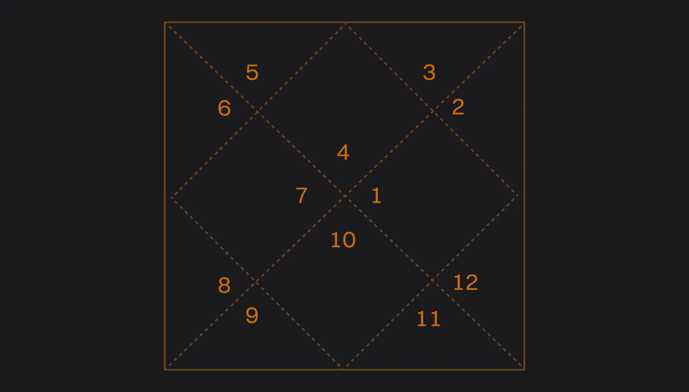 North Indian style Kundli birth chart with the twelve houses